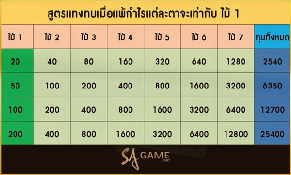 แทงทบ