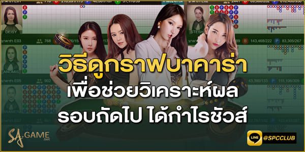 วิธีดูกราฟบาคาร่า