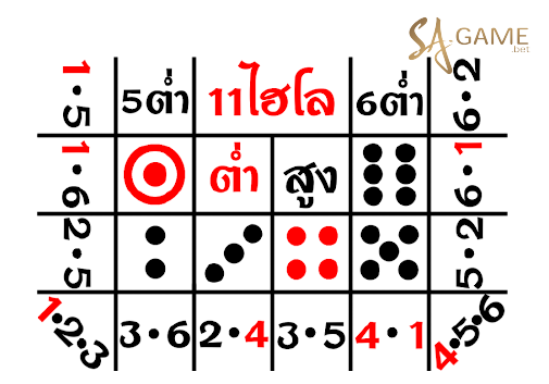 ไฮโล